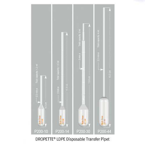 Simport Premium DROPETTE Disposable Transfer Pipet, LDPE, Non-toxic, 1.2㎖~7㎖<br>With Mould Graduation, -50℃+90℃, LDPE 고급형 눈금부 드로핑 피펫/스포이드